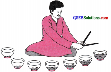 GSEB Class 9 Science Important Questions Chapter 12 ધ્વનિ 33