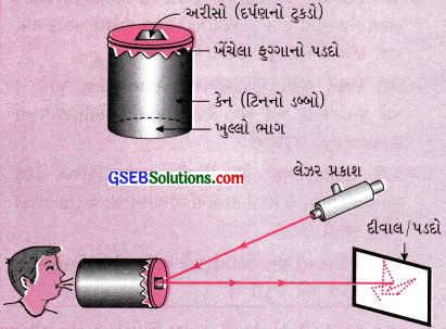GSEB Class 9 Science Important Questions Chapter 12 ધ્વનિ 4