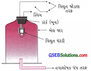 GSEB Class 9 Science Important Questions Chapter 12 ધ્વનિ 6