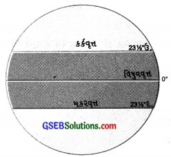 GSEB Class 9 Social Science Important Questions Chapter 16 આબોહવા 3