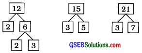 GSEB Solutions Class 10 Maths Chapter 1 વાસ્તવિક સંખ્યાઓ Ex 1.2 9