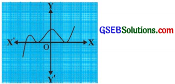GSEB Solutions Class 10 Maths Chapter 2 બહુપદીઓ Ex 2.1 11