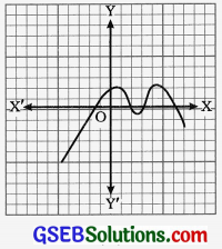 GSEB Solutions Class 10 Maths Chapter 2 બહુપદીઓ Ex 2.1 12