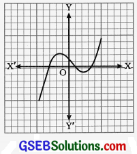 GSEB Solutions Class 10 Maths Chapter 2 બહુપદીઓ Ex 2.1 6