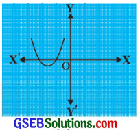 GSEB Solutions Class 10 Maths Chapter 2 બહુપદીઓ Ex 2.1 7