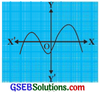 GSEB Solutions Class 10 Maths Chapter 2 બહુપદીઓ Ex 2.1 9