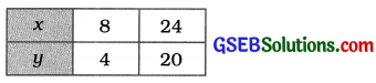 GSEB Solutions Class 10 Maths Chapter 3 દ્વિચલ સુરેખ સમીકરણયુગ્મ Ex 3.2 13