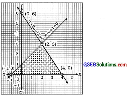 GSEB Solutions Class 10 Maths Chapter 3 દ્વિચલ સુરેખ સમીકરણયુગ્મ Ex 3.2 18