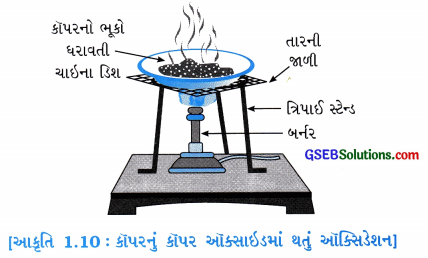 GSEB Solutions Class 10 Science Chapter 1 રાસાયણિક પ્રક્રિયાઓ અને સમીકરણો 29