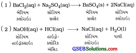 GSEB Solutions Class 10 Science Chapter 1 રાસાયણિક પ્રક્રિયાઓ અને સમીકરણો 10