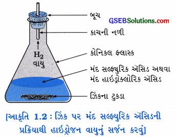GSEB Solutions Class 10 Science Chapter 1 રાસાયણિક પ્રક્રિયાઓ અને સમીકરણો 16