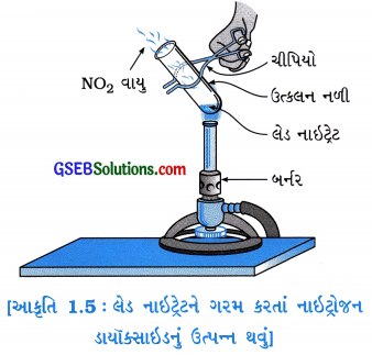 GSEB Solutions Class 10 Science Chapter 1 રાસાયણિક પ્રક્રિયાઓ અને સમીકરણો 20