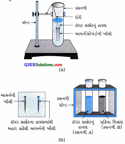 GSEB Solutions Class 10 Science Chapter 1 રાસાયણિક પ્રક્રિયાઓ અને સમીકરણો 26