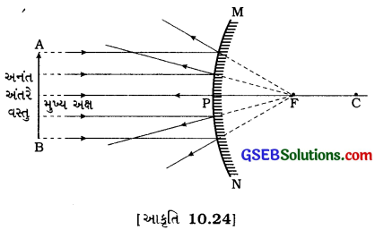 GSEB Solutions Class 10 Science Chapter 10 પ્રકાશ-પરાવર્તન અને વક્રીભવન 13