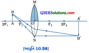 GSEB Solutions Class 10 Science Chapter 10 પ્રકાશ-પરાવર્તન અને વક્રીભવન 2