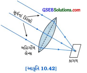 GSEB Solutions Class 10 Science Chapter 10 પ્રકાશ-પરાવર્તન અને વક્રીભવન 20