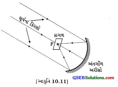GSEB Solutions Class 10 Science Chapter 10 પ્રકાશ-પરાવર્તન અને વક્રીભવન 8