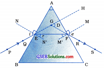 GSEB Solutions Class 10 Science Chapter 11 માનવ-આંખ અને રંગબેરંગી દુનિયા 2