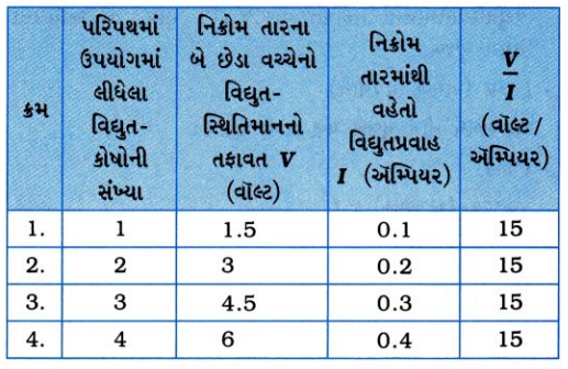 GSEB Solutions Class 10 Science Chapter 12 વિદ્યુત 10