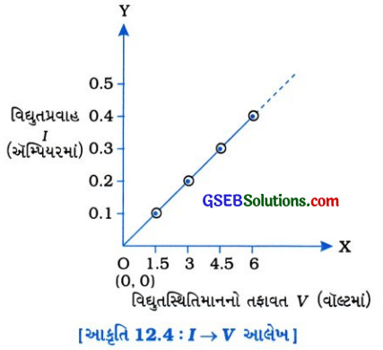 GSEB Solutions Class 10 Science Chapter 12 વિદ્યુત 11