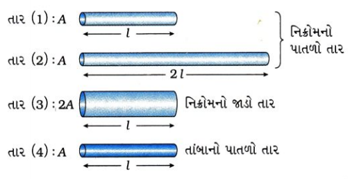 GSEB Solutions Class 10 Science Chapter 12 વિદ્યુત 13
