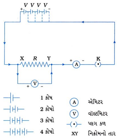 GSEB Solutions Class 10 Science Chapter 12 વિદ્યુત 9