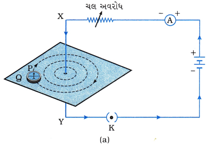 GSEB Solutions Class 10 Science Chapter 13 વિદ્યુતપ્રવાહની ચુંબકીય અસરો 13