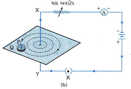 GSEB Solutions Class 10 Science Chapter 13 વિદ્યુતપ્રવાહની ચુંબકીય અસરો 14