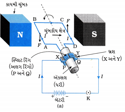 GSEB Solutions Class 10 Science Chapter 13 વિદ્યુતપ્રવાહની ચુંબકીય અસરો 27