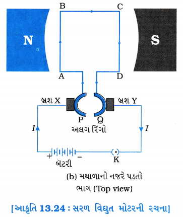 GSEB Solutions Class 10 Science Chapter 13 વિદ્યુતપ્રવાહની ચુંબકીય અસરો 28