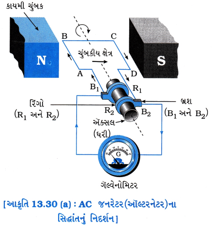 GSEB Solutions Class 10 Science Chapter 13 વિદ્યુતપ્રવાહની ચુંબકીય અસરો 6