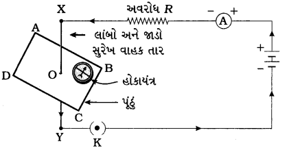 GSEB Solutions Class 10 Science Chapter 13 વિદ્યુતપ્રવાહની ચુંબકીય અસરો 8