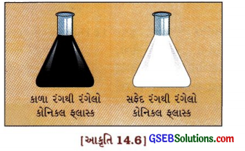 GSEB Solutions Class 10 Science Chapter 14 ઊર્જાના સ્ત્રોતો 10