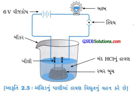 GSEB Solutions Class 10 Science Chapter 2 ઍસિડ, બેઇઝ અને ક્ષાર 8