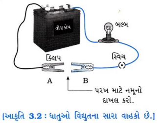 GSEB Solutions Class 10 Science Chapter 3 ધાતુઓ અને અધાતુઓ 2