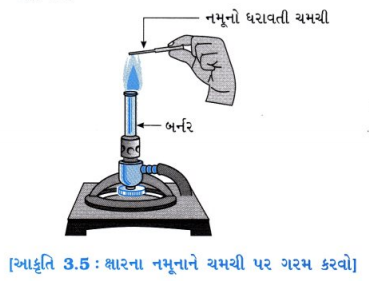 GSEB Solutions Class 10 Science Chapter 3 ધાતુઓ અને અધાતુઓ 8