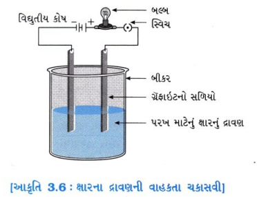 GSEB Solutions Class 10 Science Chapter 3 ધાતુઓ અને અધાતુઓ 9