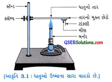 GSEB Solutions Class 10 Science Chapter 3 ધાતુઓ અને અધાતુઓ 1