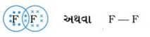 GSEB Solutions Class 10 Science Chapter 4 કાર્બન અને તેનાં સંયોજનો 6