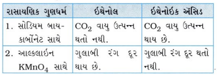 GSEB Solutions Class 10 Science Chapter 4 કાર્બન અને તેનાં સંયોજનો 9