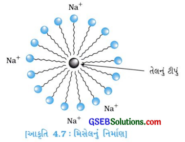 GSEB Solutions Class 10 Science Chapter 4 કાર્બન અને તેનાં સંયોજનો 10