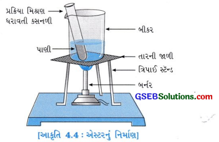 GSEB Solutions Class 10 Science Chapter 4 કાર્બન અને તેનાં સંયોજનો 30