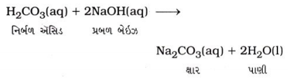 GSEB Solutions Class 10 Science Important Questions Chapter 2 ઍસિડ, બેઇઝ અને ક્ષાર 24