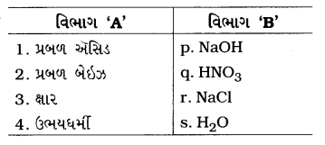 GSEB Solutions Class 10 Science Important Questions Chapter 2 ઍસિડ, બેઇઝ અને ક્ષાર 32