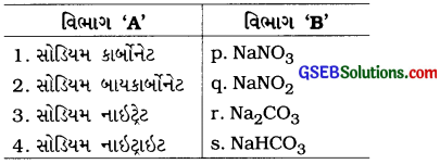 GSEB Solutions Class 10 Science Important Questions Chapter 2 ઍસિડ, બેઇઝ અને ક્ષાર 33