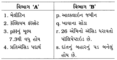 GSEB Solutions Class 10 Science Important Questions Chapter 2 ઍસિડ, બેઇઝ અને ક્ષાર 34