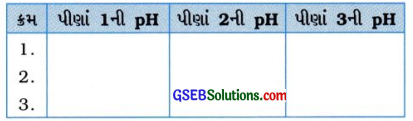 GSEB Solutions Class 10 Science Important Questions Chapter 2 ઍસિડ, બેઇઝ અને ક્ષાર 35