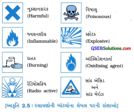GSEB Solutions Class 10 Science Important Questions Chapter 2 ઍસિડ, બેઇઝ અને ક્ષાર 5