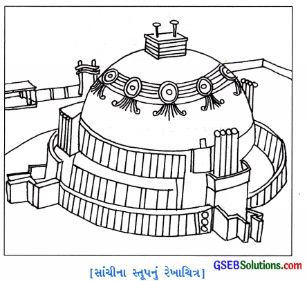 GSEB Solutions Class 10 Social Science Chapter 3 ભારતનો સાંસ્કૃતિક વારસો શિલ્પ અને સ્થાપત્ય 19