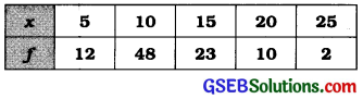 GSEB Solutions Class 11 Statistics Chapter 3 Measures of Central Tendency Ex 3 1